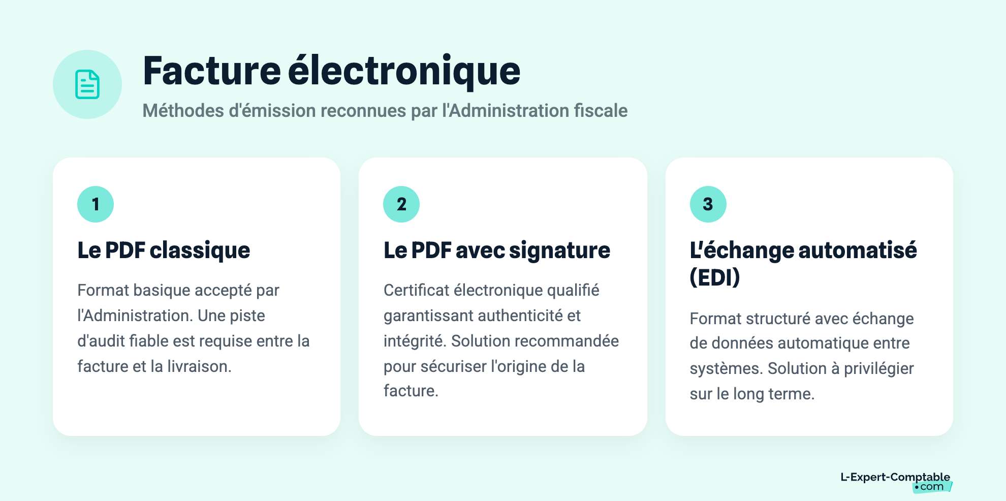 Facture électronique